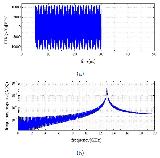 CPTSCQ_2022_v27n2_135_f0012.png 이미지