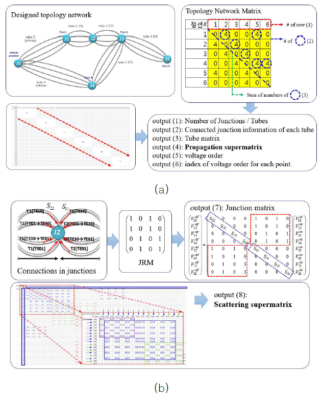 CPTSCQ_2022_v27n2_135_f0005.png 이미지