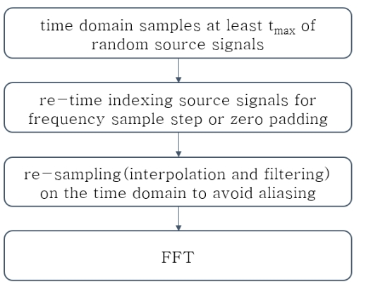 CPTSCQ_2022_v27n2_135_f0009.png 이미지