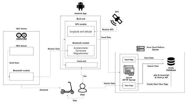 CPTSCQ_2022_v27n2_61_f0005.png 이미지