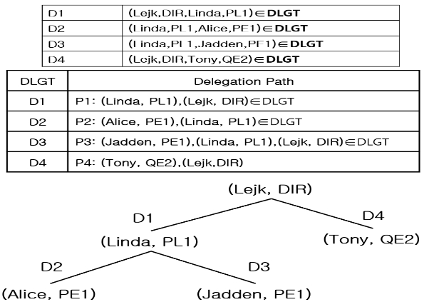 CPTSCQ_2022_v27n2_107_f0003.png 이미지