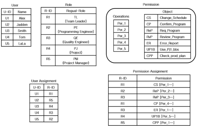 CPTSCQ_2022_v27n2_107_f0005.png 이미지