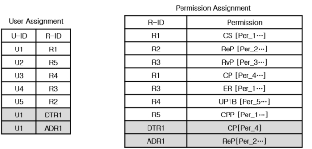 CPTSCQ_2022_v27n2_107_f0006.png 이미지