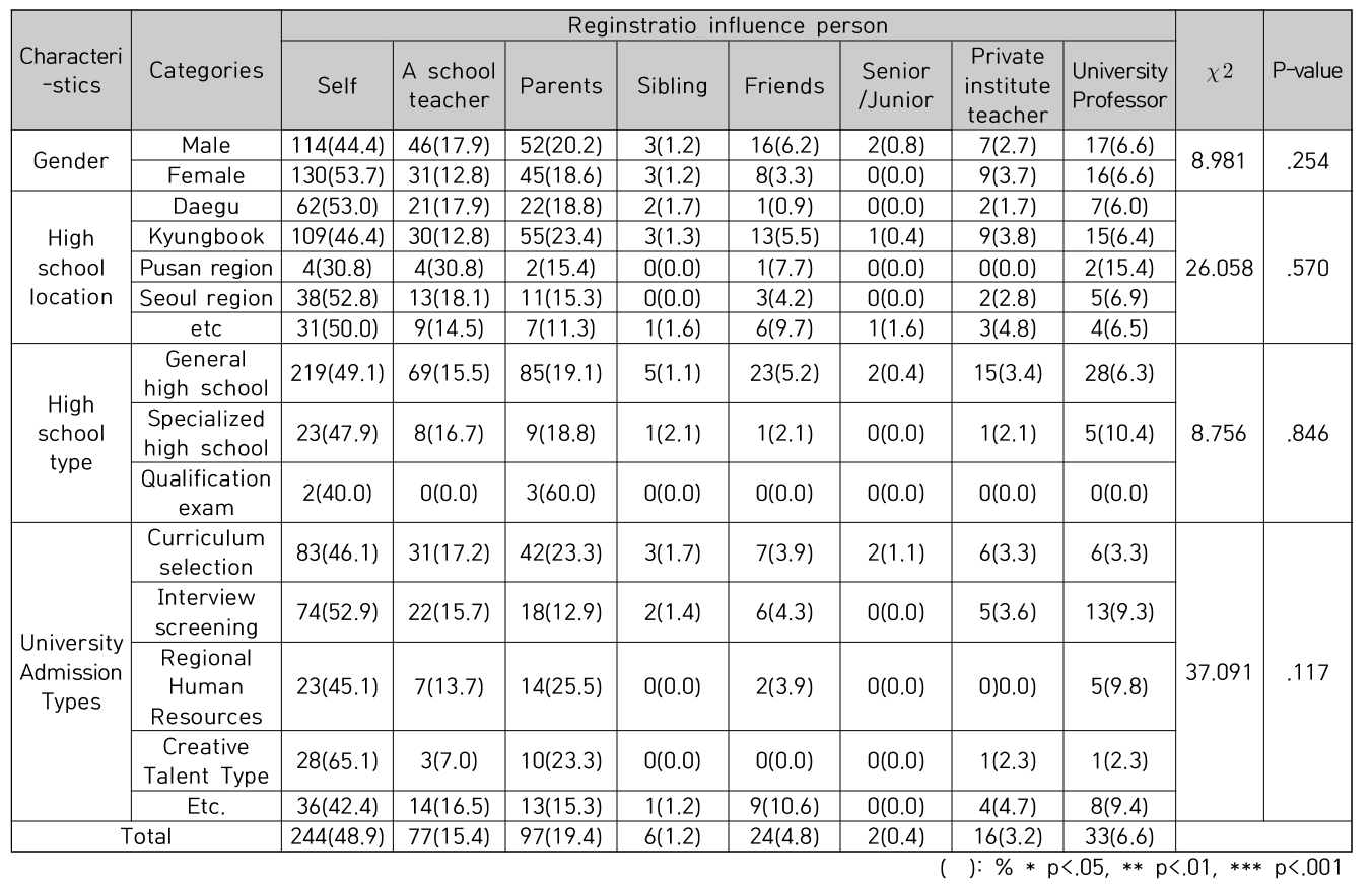 CPTSCQ_2022_v27n2_203_t0006.png 이미지