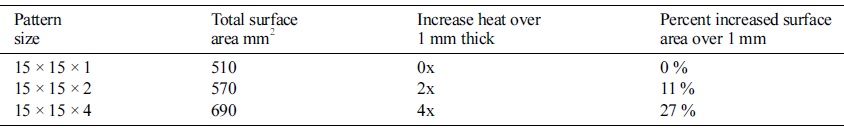 Table.2.jpg 이미지