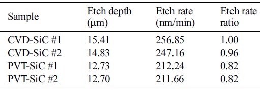 Table 1.jpg 이미지