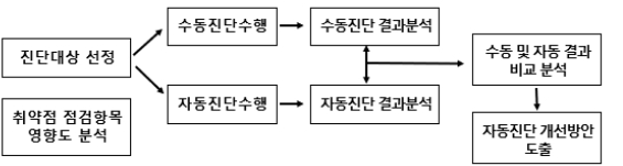 CCTHCV_2022_v22n2_125_f0001.png 이미지