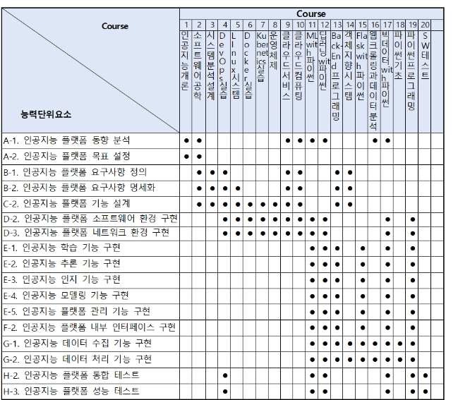 CPTSCQ_2022_v27n3_251_f0010.png 이미지