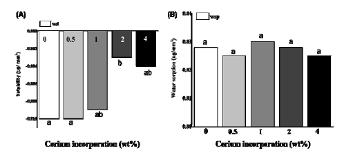 CCTHCV_2022_v22n3_586_f0003.png 이미지