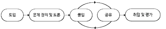 CCTHCV_2022_v22n3_309_f0002.png 이미지