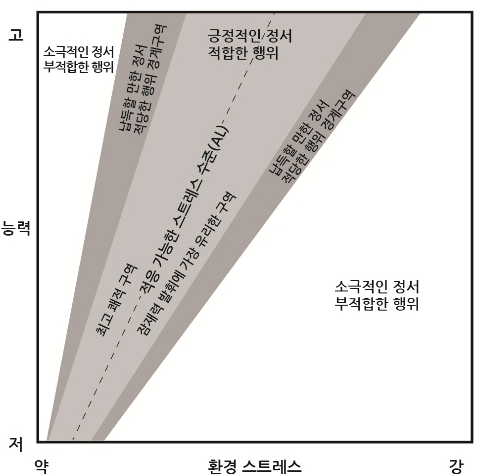 CCTHCV_2022_v22n3_296_f0002.png 이미지