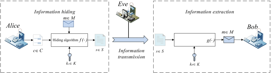 E1KOBZ_2022_v16n3_986_f0001.png 이미지