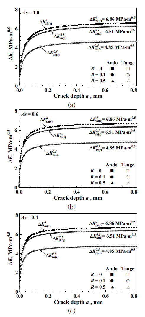 SOOOB6_2022_v25n2_1_141_f0002.png 이미지