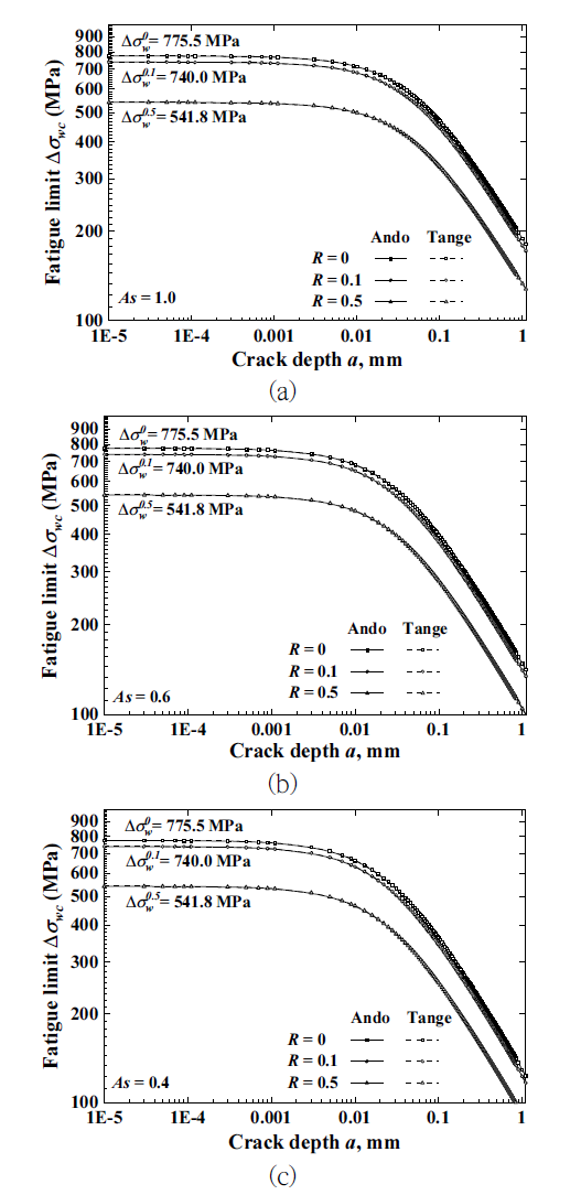 SOOOB6_2022_v25n2_1_141_f0003.png 이미지