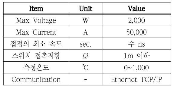 SOOOB6_2022_v25n3_333_t0001.png 이미지