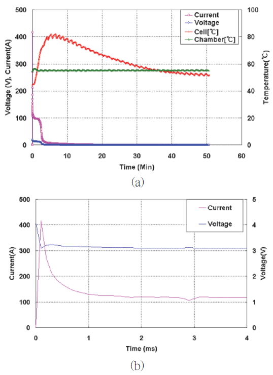 SOOOB6_2022_v25n3_333_f0009.png 이미지