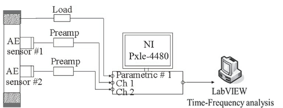 SOOOB6_2022_v25n3_325_f0001.png 이미지