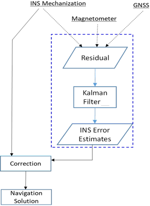 f4.png 이미지