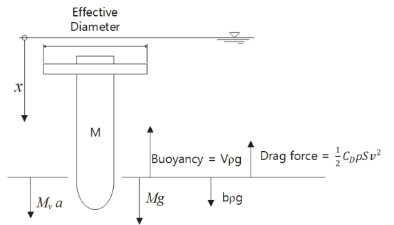 SOOOB6_2023_v26n6_2_1155_f0002.png 이미지