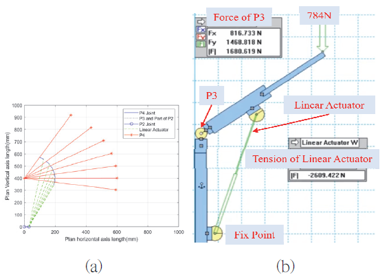 SOOOB6_2023_v26n6_3_1315_f0005.png 이미지