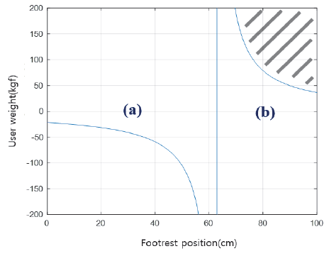 SOOOB6_2023_v26n6_3_1315_f0006.png 이미지