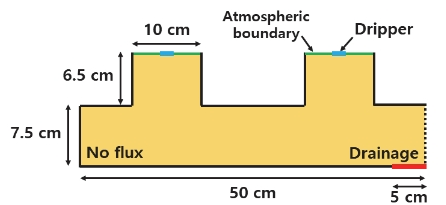 SOOOB6_2023_v26n1_153_f0001.png 이미지