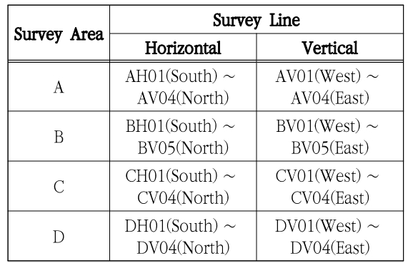 SOOOB6_2023_v26n1_163_t0003.png 이미지