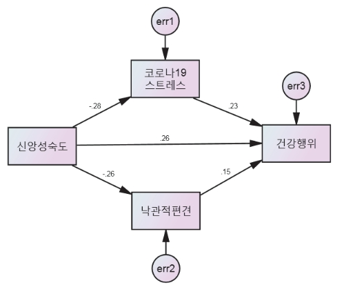 SOOOB6_2023_v26n2_2_293_f0001.png 이미지