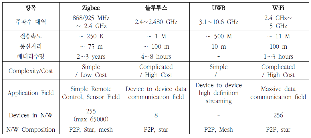 SOOOB6_2023_v26n5_867_t0001.png 이미지