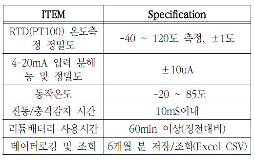 SOOOB6_2023_v26n5_867_t0004.png 이미지