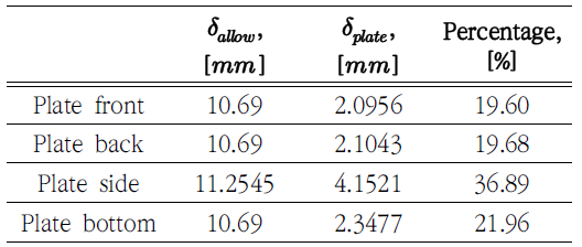 SOOOB6_2023_v26n5_895_t0004.png 이미지