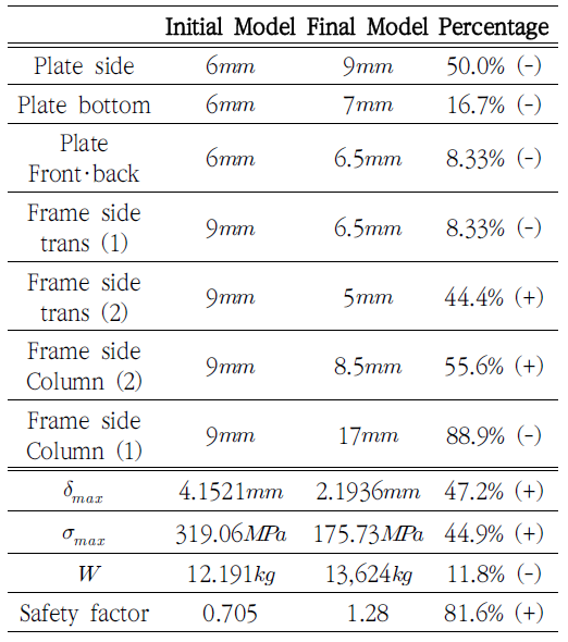 SOOOB6_2023_v26n5_895_t0009.png 이미지