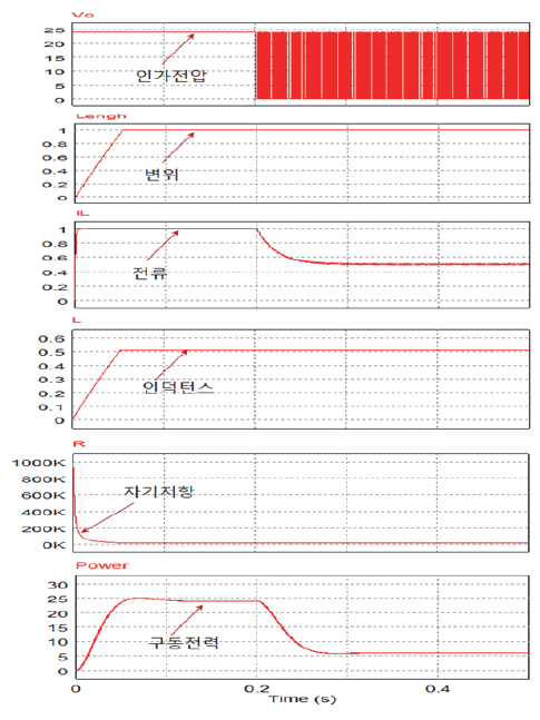 SOOOB6_2023_v26n5_925_f0012.png 이미지