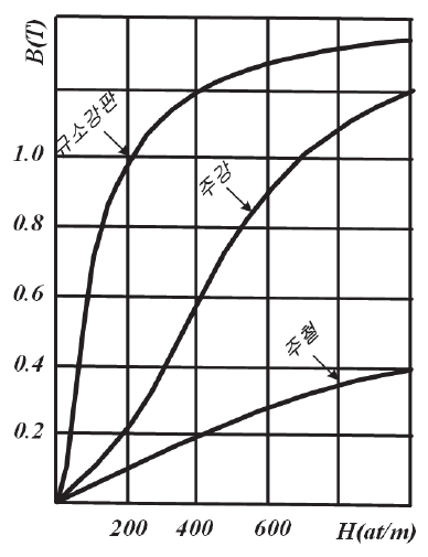 SOOOB6_2023_v26n5_925_f0003.png 이미지