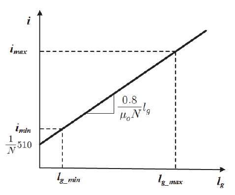 SOOOB6_2023_v26n5_925_f0005.png 이미지