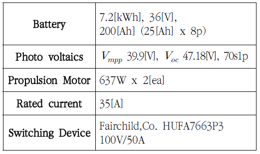 SOOOB6_2023_v26n5_953_t0001.png 이미지